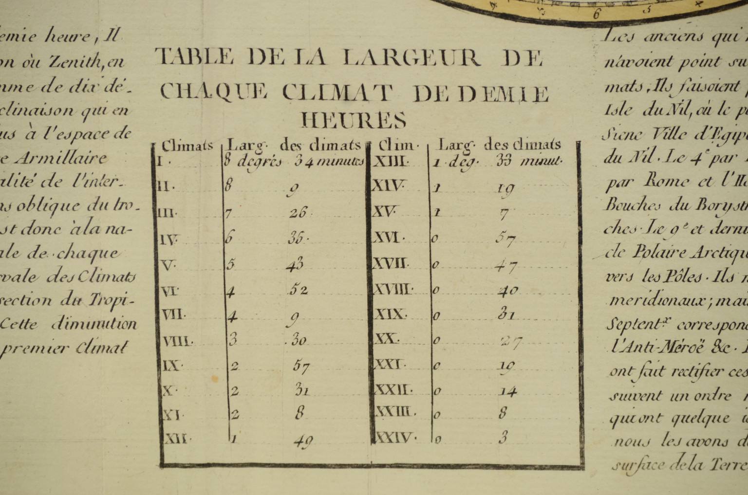 Antique globes-world maps/609-Antique geographic map