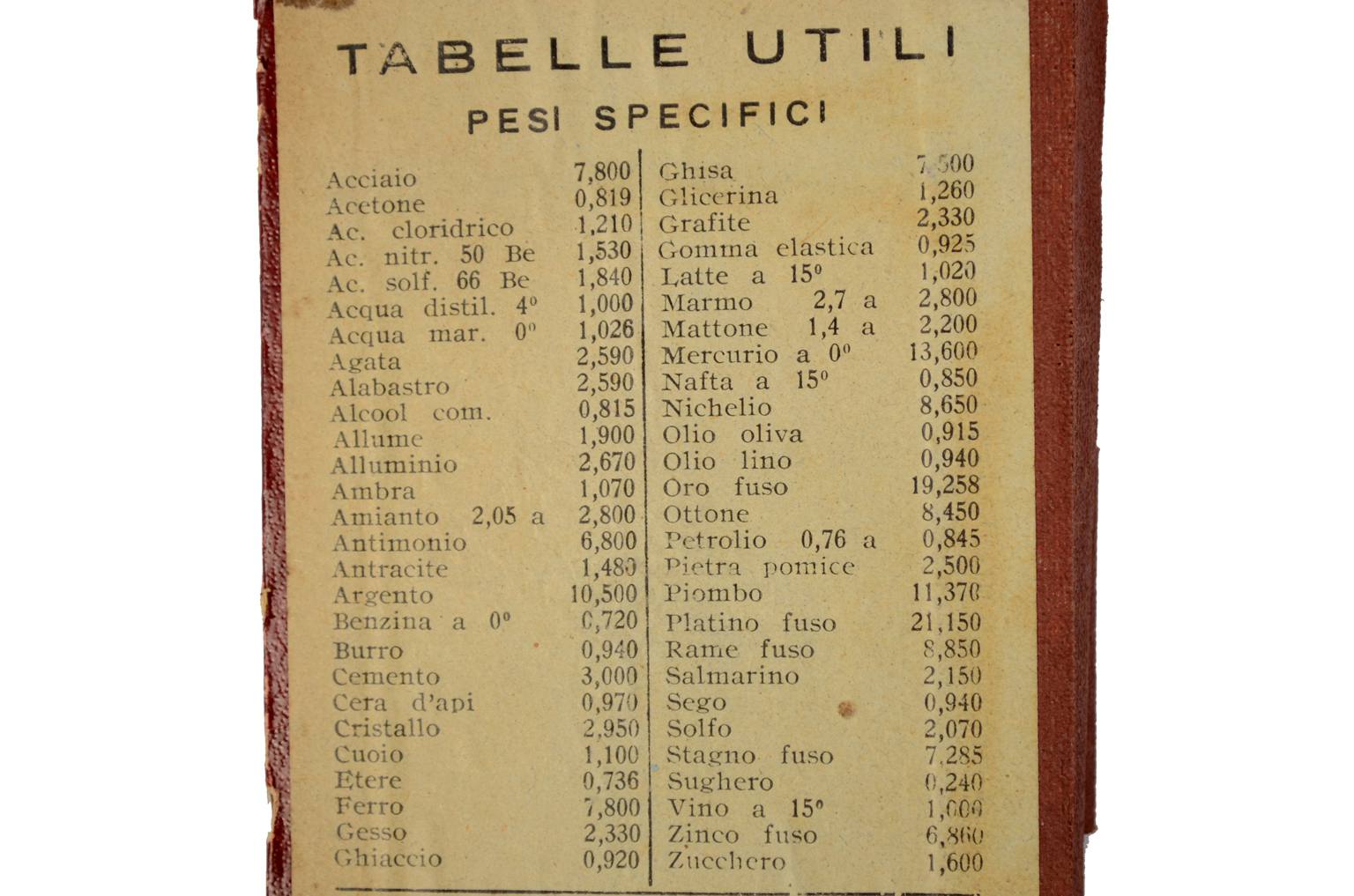 Antique measuring instruments/61054-Super Simplex