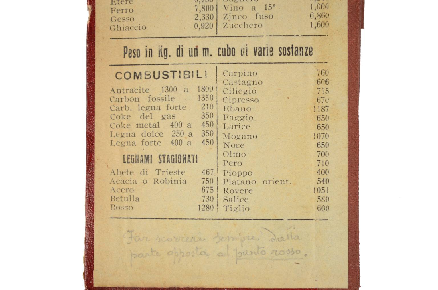 Antique measuring instruments/61054-Super Simplex