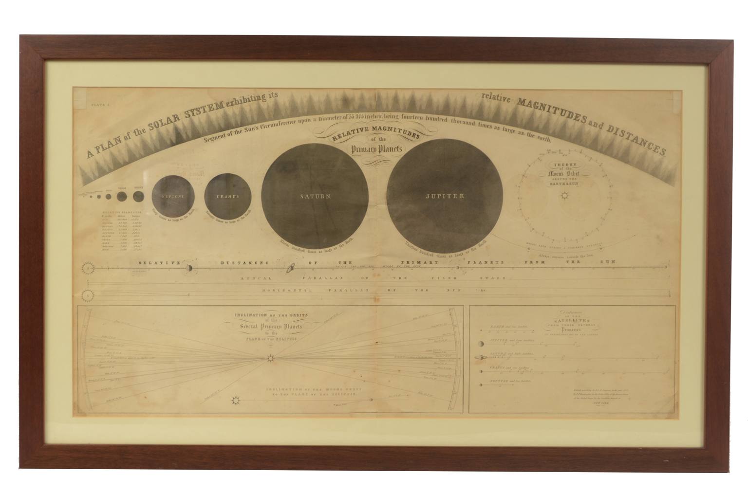 Antique astronomical instruments/618-Planets plate