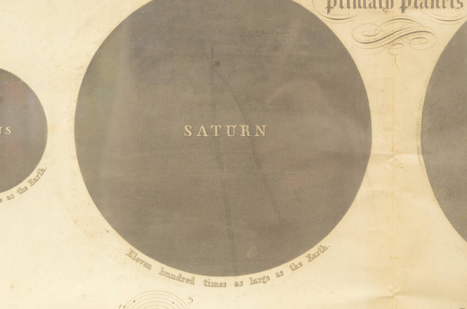 Antique astronomical instruments/618-Planets plate