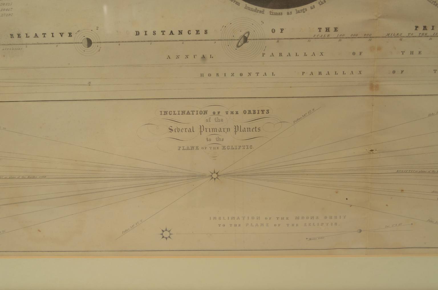 Antique astronomical instruments/618-Planets plate