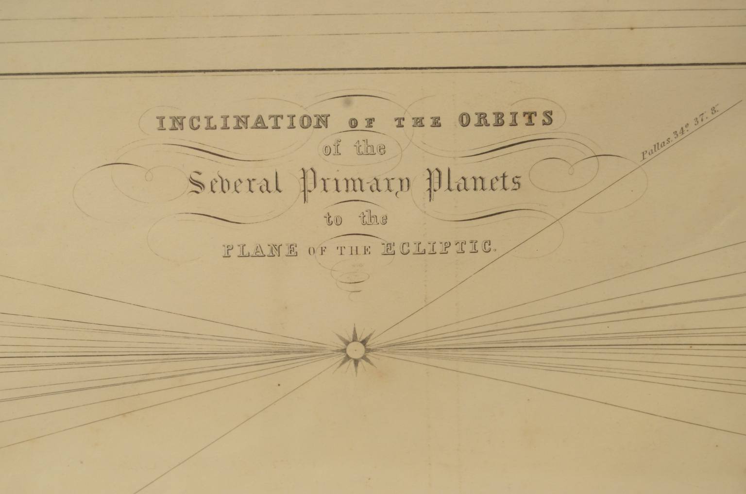 Antique astronomical instruments/618-Planets plate
