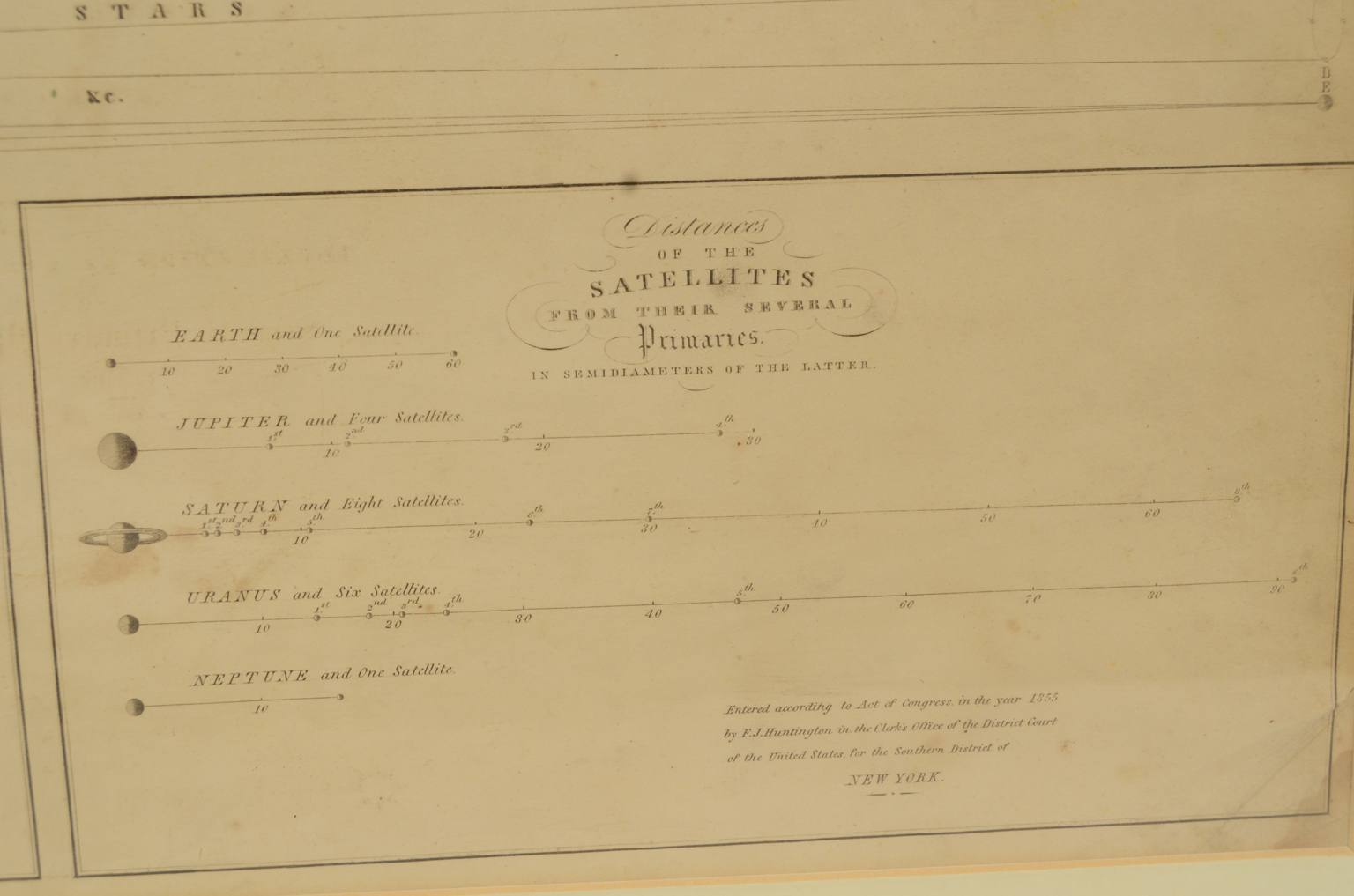 Antique astronomical instruments/618-Planets plate