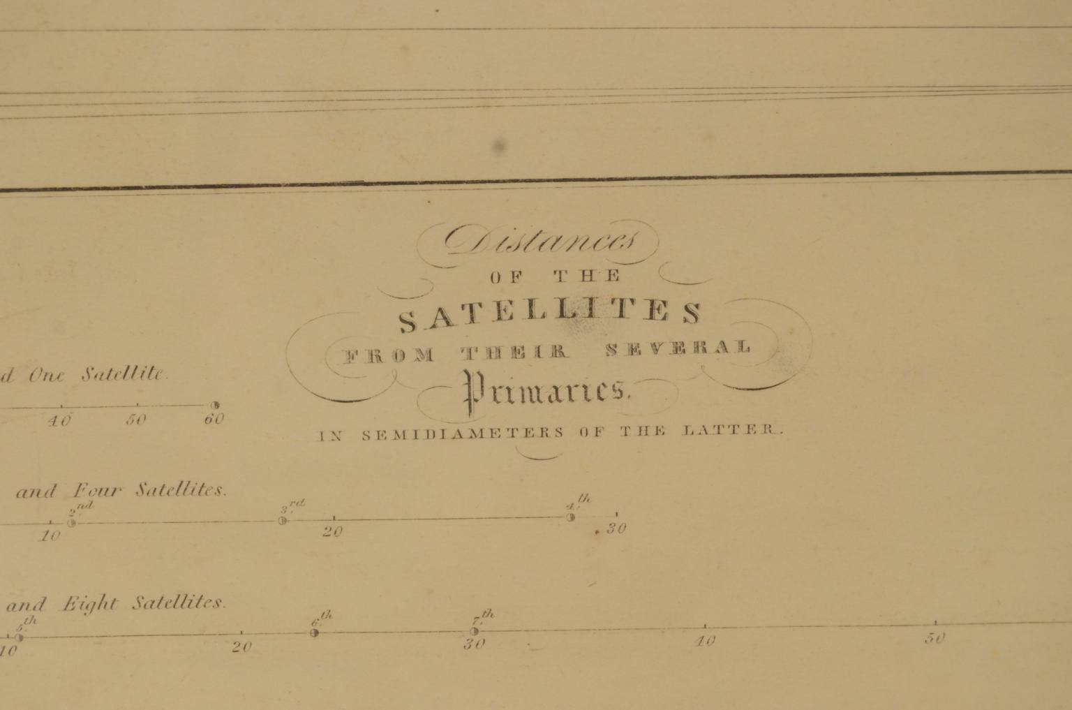 Antique astronomical instruments/618-Planets plate