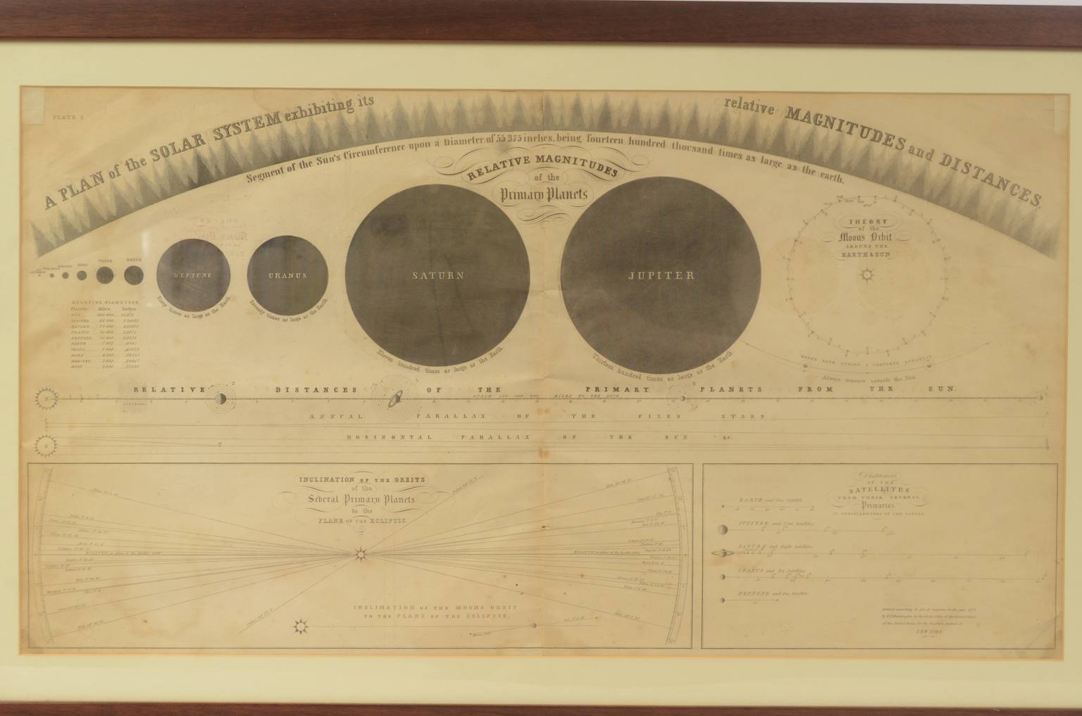 Antique astronomical instruments/618-Planets plate