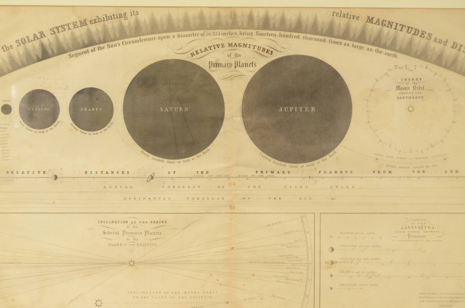 Antique astronomical instruments/618-Planets plate