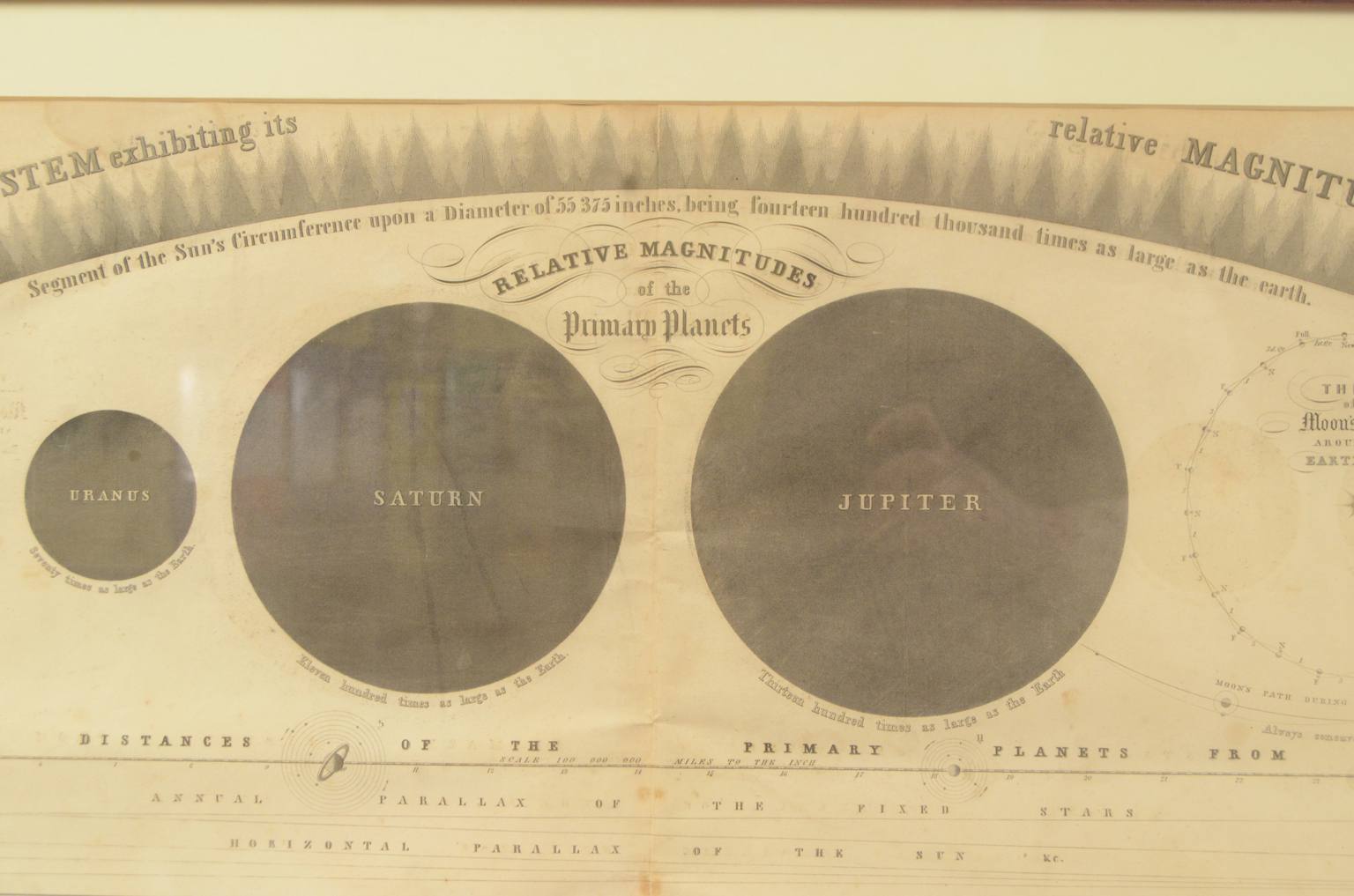 Antique astronomical instruments/618-Planets plate