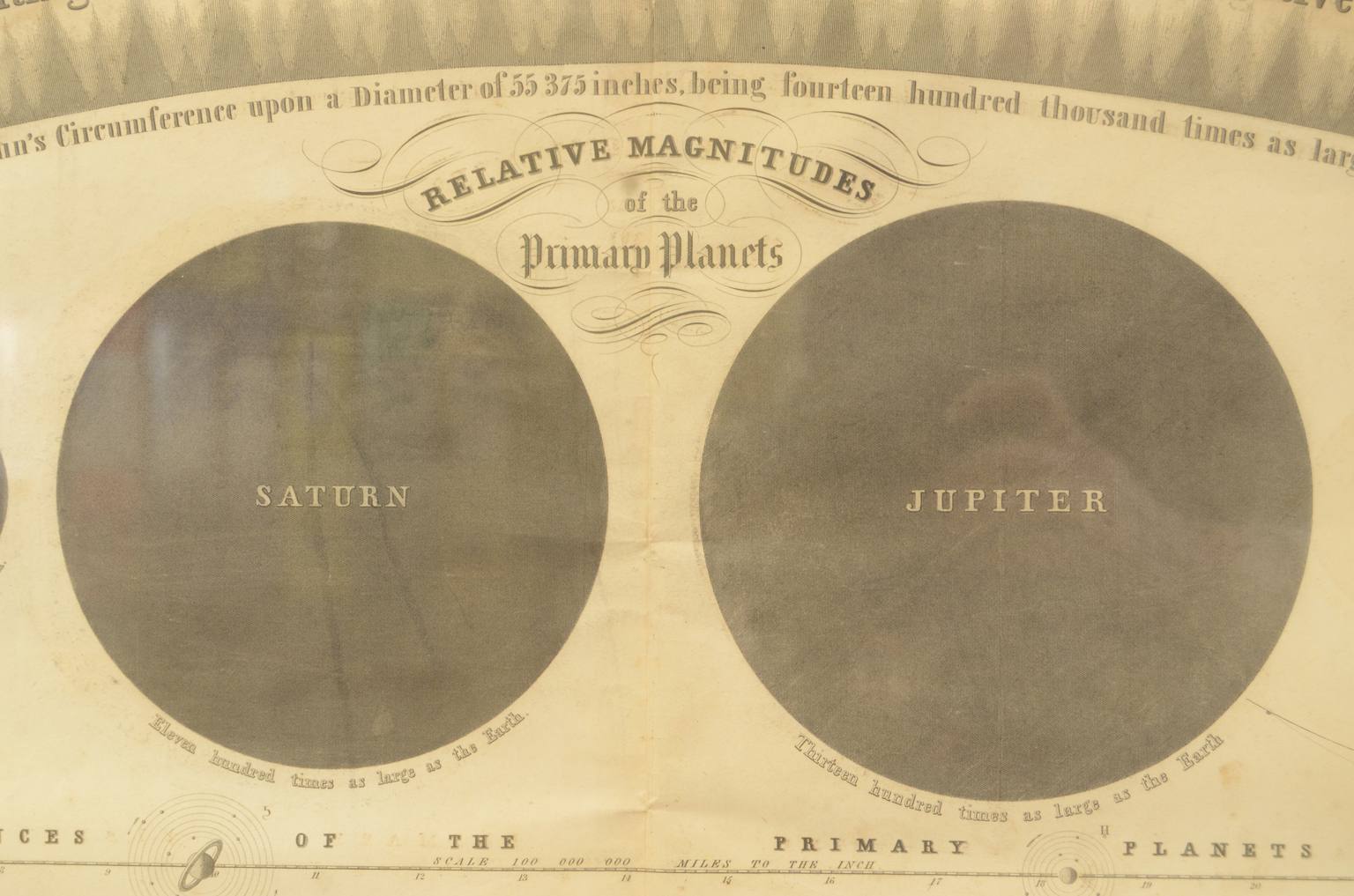 Antique astronomical instruments/618-Planets plate
