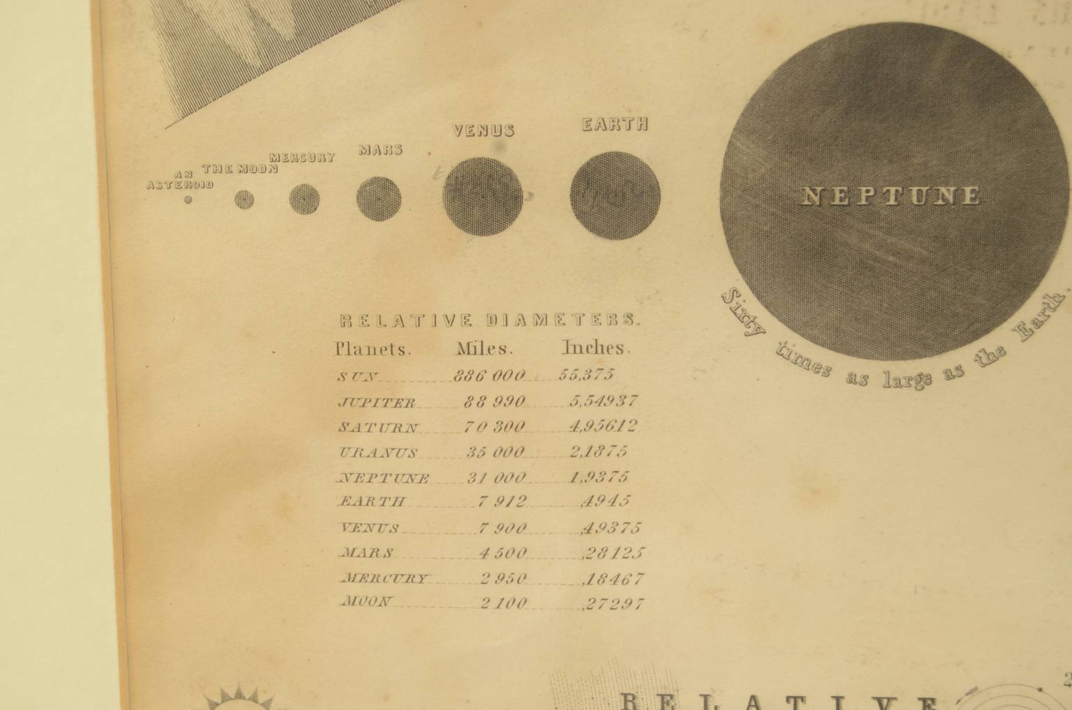 Antique astronomical instruments/618-Planets plate