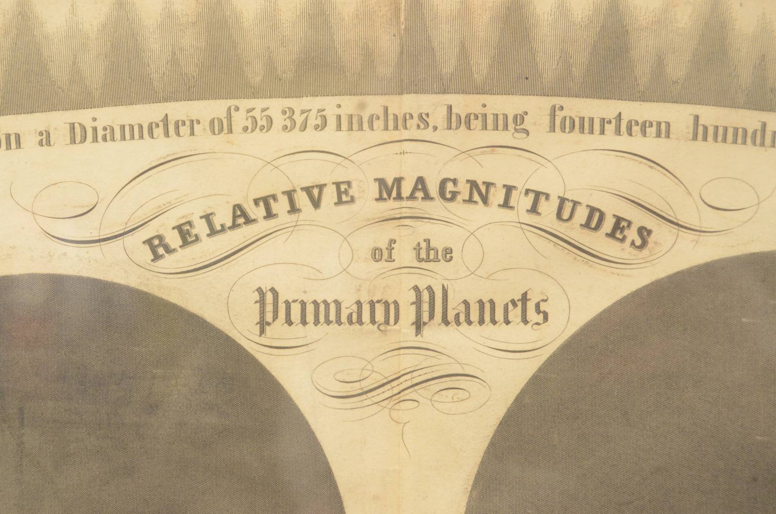 Antique astronomical instruments/618-Planets plate