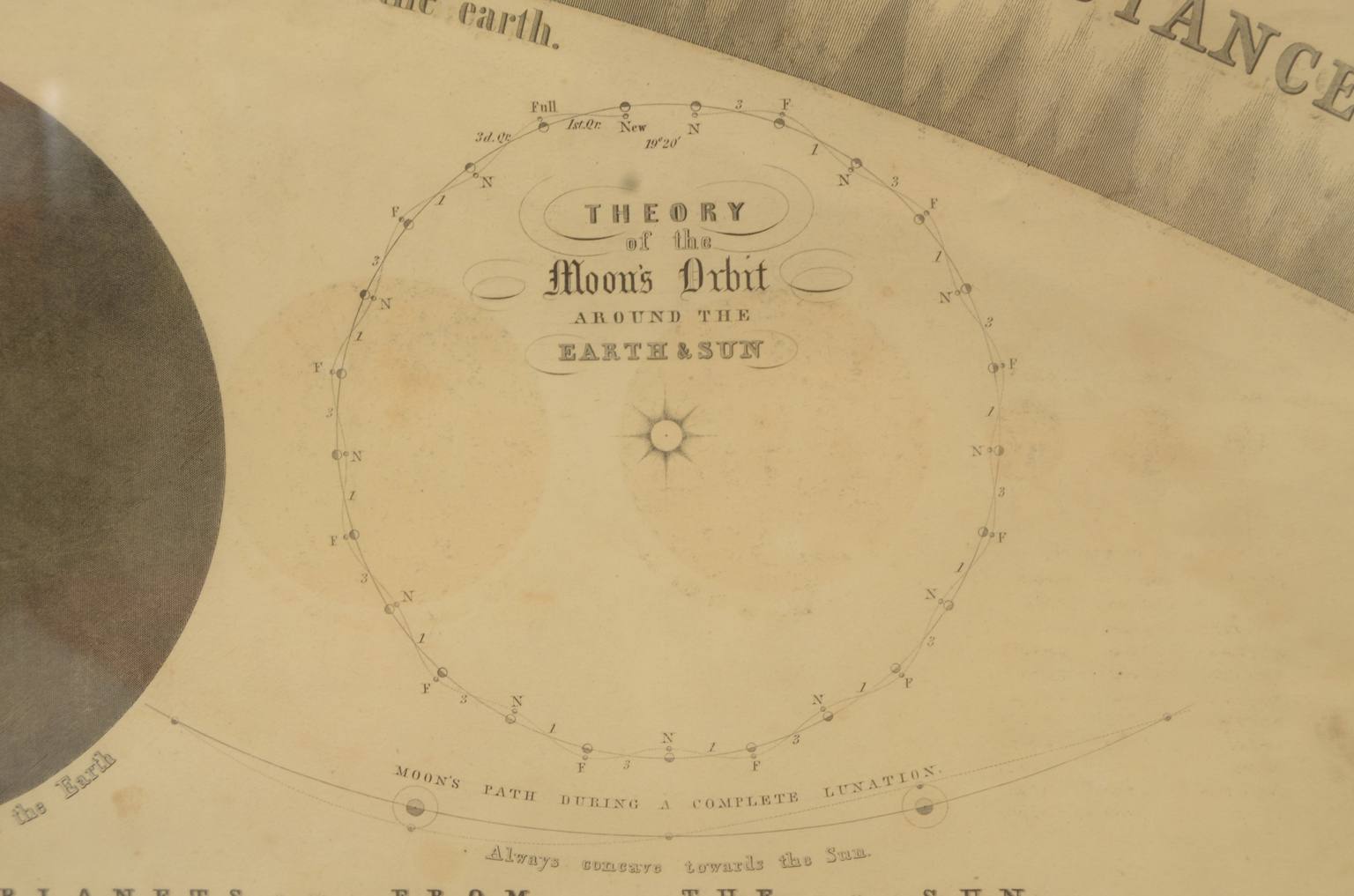 Antique astronomical instruments/618-Planets plate