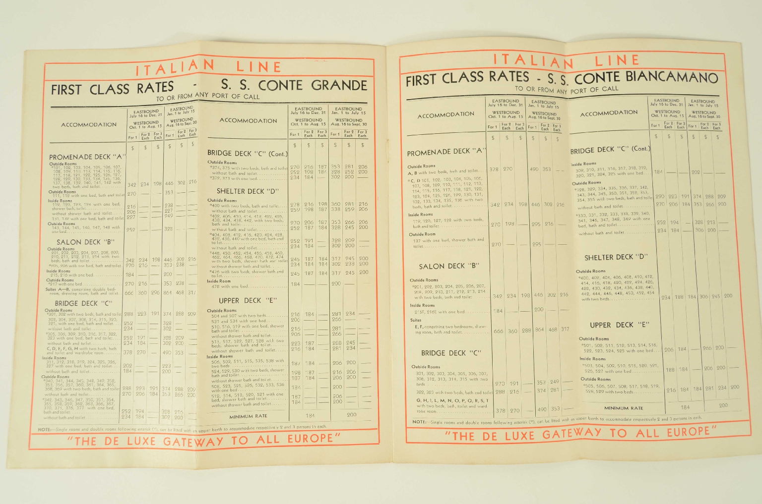 SS REX/R362-Price List